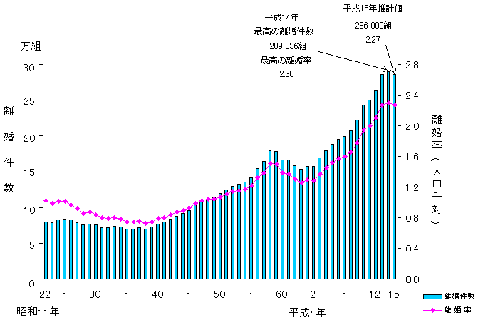 }S@yї̔N