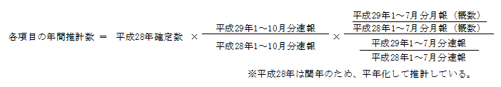 v@Feڂ̔NԐv28Nm萔~(29N1`10񁀕28N1`10)~((29N1`7iTj28N1`7iTj)((29N1`7񁀕28N1`7))B28N͉[N̂߁ANĐvĂB