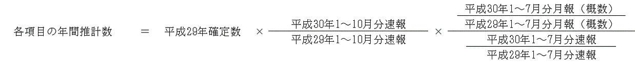 v@Feڂ̔NԐv29Nm萔~(30N1`10񁀕29N1`10)~((30N1`7iTj29N1`7iTj)((30N1`7񁀕29N1`7))B28N͉[N̂߁ANĐvĂB