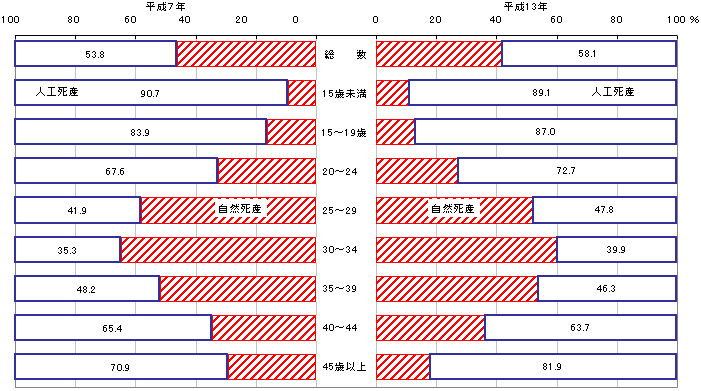 }10@R|lHʎY̍\̔Nr@|VE13N|