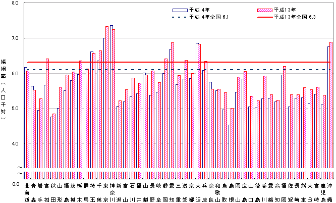 }12@s{ʍil΁j̔Nr@|4E13N|