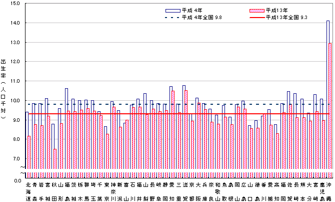 }R@s{ʏoil΁j̔Nr@|4E13N|