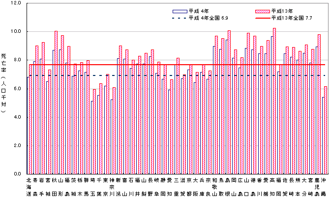 }V@s{ʎSil΁j̔Nr@|4E13N|