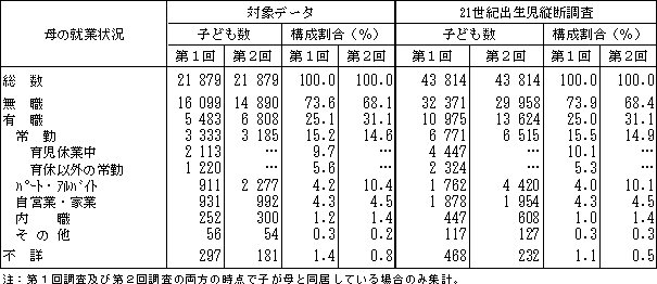 \1-3@Ώۃf[^21Iocf̔r