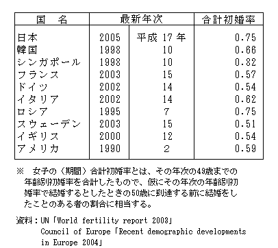 \27@q́iԁjv̍۔r@|ŐVN|