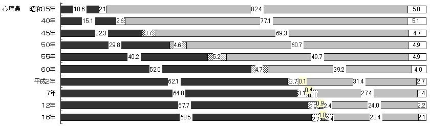 }20@S|]ǎS̏ꏊʍ\̔N