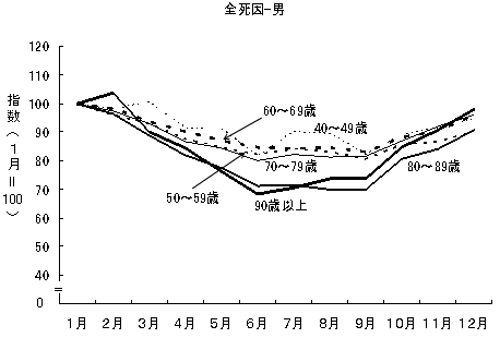 }14@S|]ǎS̐ENi10ΊKjʂ̌ʂPώSw(1=100)@|16N|