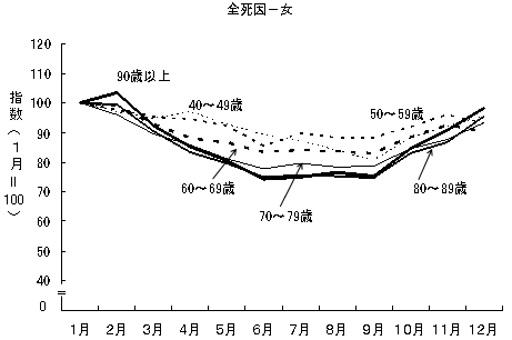 }14@S|]ǎS̐ENi10ΊKjʂ̌ʂPώSw(1=100)@|16N|