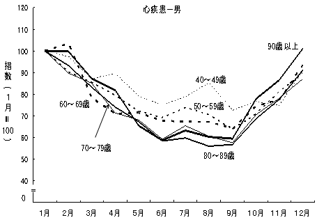 }14@S|]ǎS̐ENi10ΊKjʂ̌ʂPώSw(1=100)@|16N|