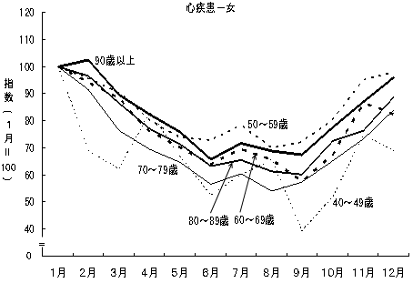 }14@S|]ǎS̐ENi10ΊKjʂ̌ʂPώSw(1=100)@|16N|