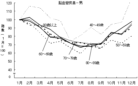 }14@S|]ǎS̐ENi10ΊKjʂ̌ʂPώSw(1=100)@|16N|