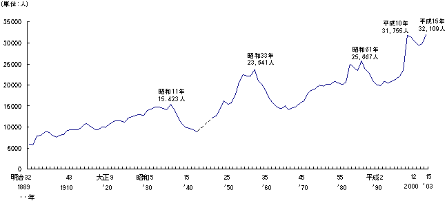 明和 コロナ 自殺