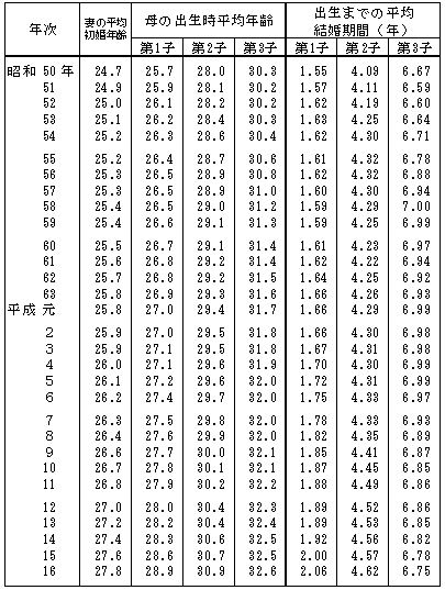 50 年 年齢 昭和 年齢早見表 2021年（令和3年）版