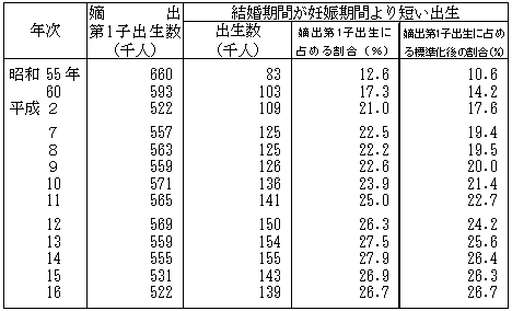 \10@ԂDPԂZoyђo1qoɐ߂銄|a55`16N|