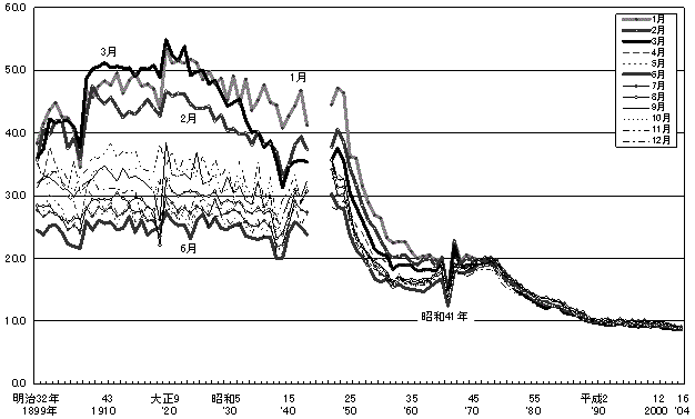 }3@ʂɂ݂ԏoil΁j@|32`16N|