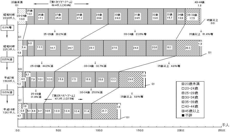 50 年 年齢 昭和 1975年(昭和50年)生まれの年齢早見表【今何歳？・学年・卒業・干支・西暦】｜年収ガイド