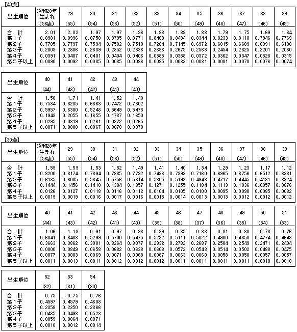 何 昭和 歳 年 生まれ 61 【2021年版】今年の厄年は何歳？男性・女性の厄払い早見表 [社会ニュース]