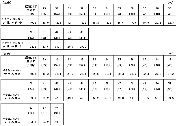 44 歳 何 昭和 年