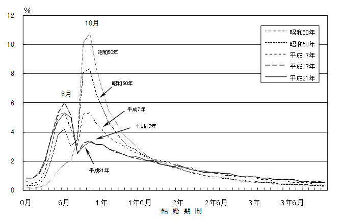 年 出産 回 一 二 に