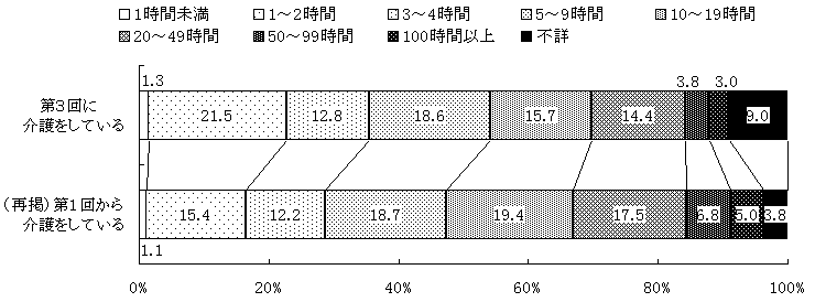 }S@R̂PTԓ̉쎞