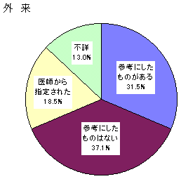 }S@a@IԍۂɎQlɂ̗LiOj̐}