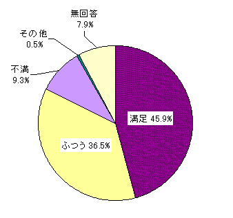 }X@f@Ԃɑ΂閞x