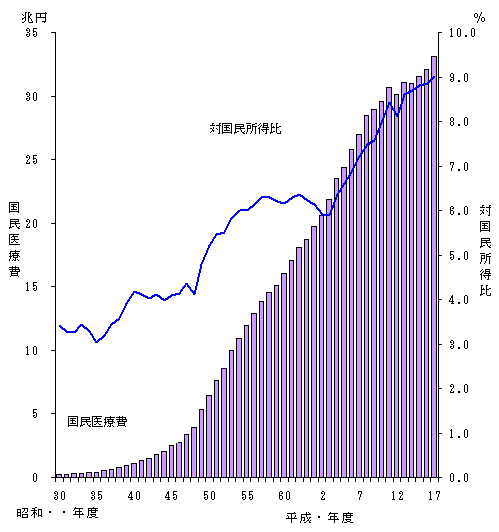 }P@ÔƑ΍̔N