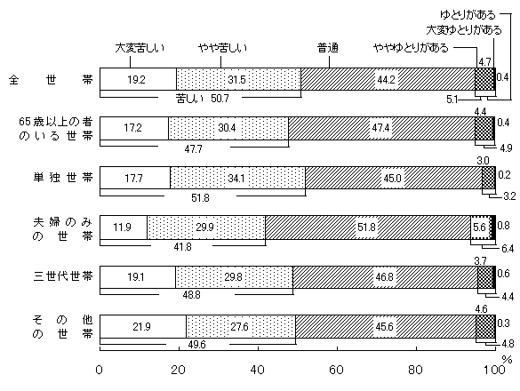 }Q 65Έȏ̎҂̂鐢т̐э\ʂɂ݂ӎʐѐ̍\