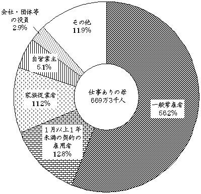 }U@̂鐢т́udv̋̕΂߂cʍ\