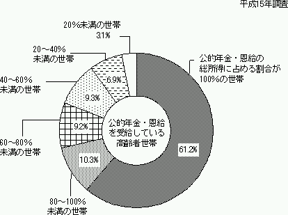 }S@INE󋋂Ă鍂ҐтɂINȆɐ߂銄ʐѐ̍\