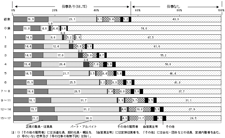 }T@̂鐢тɂ閖q̔NKA̎d̗LA΂߁i΂ߐł̌ď́jcʍ\