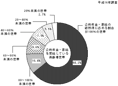 }11@INE󋋂Ă鍂ҐтɂINȆɐ߂銄ʐѐ̍\