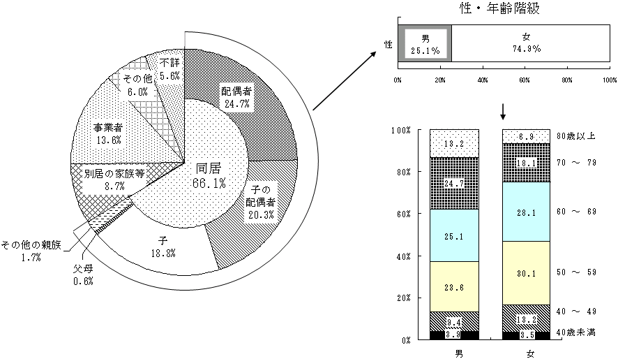 }22@ȉ҂ƗvғƂ̑yѓʋ̍\