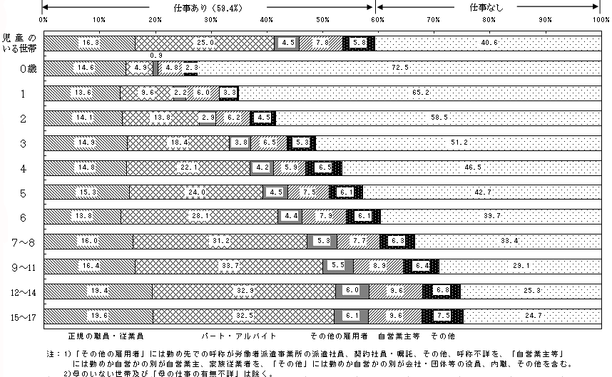 }T ̂鐢тɂ閖q̔NKA̎d̗LA΂߁i΂ߐł̌ď́jcʍ\