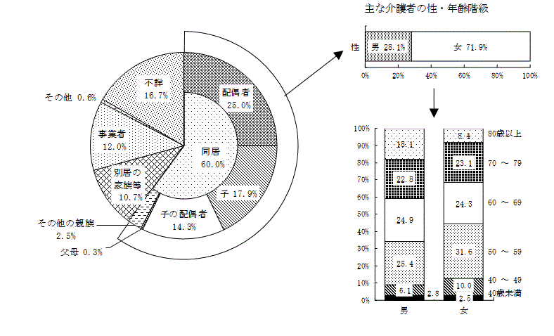 }22@ȉ҂ƗvғƂ̑yѓʋ̍\