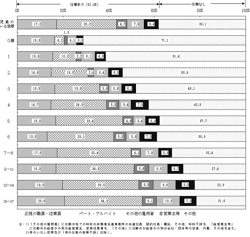 }U@̂鐢тɂ閖q̔NKA̎d̗LA΂߁i΂ߐł̌ď́jcʍ\