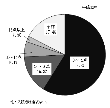 }29@̏(_K)ʍ\(12Έȏ)