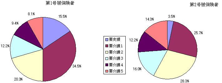 }2@敪ʁAvxʋ(x)T[rX󋋎Ҋ