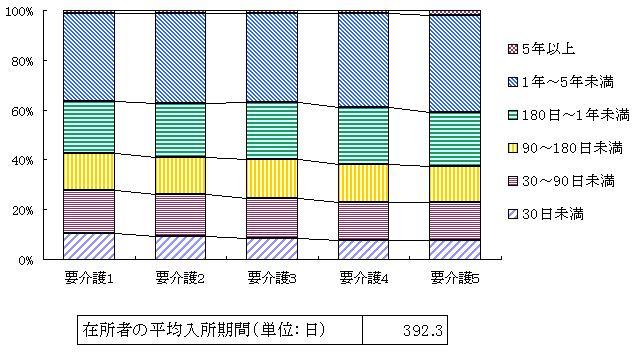 ݏ҂̕ϓԁ@392.3