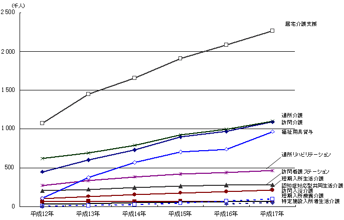 }Q@Əɂ闘pҐ̔N