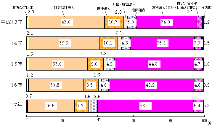 }R@Jݎ̕ʎƏi\j̔N