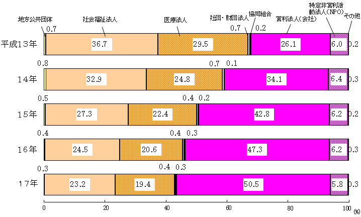 }R@Jݎ̕ʎƏi\j̔N