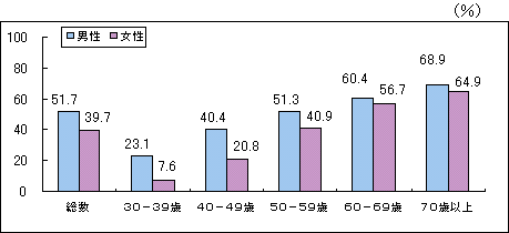 血圧 最低