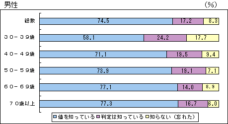 } ōPSOmmHgȏ܂͍ŒጌXOmmHgȏ̎҂ɂAENK 茋ʂ̔Fmxijj