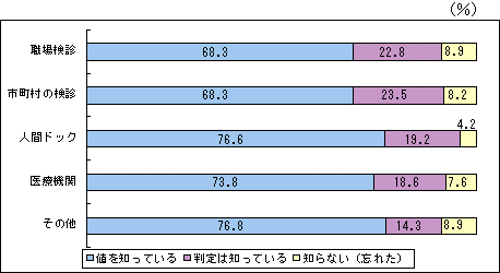 } 󂯂ꏊƑ茋ʂ̔FmxƂ̊֌W