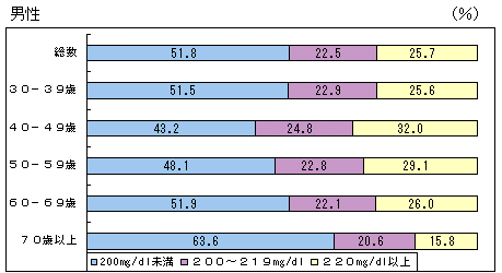 } RXe[l̕zijijj