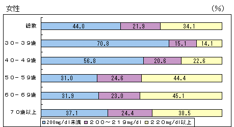 } RXe[l̕zijij