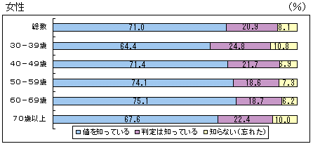 } ENK 茋ʂ̔Fmxij