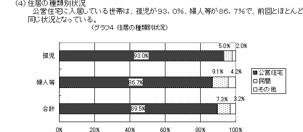 (4)Z̎ޕʏ