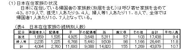 (1)日本在住家族の状況